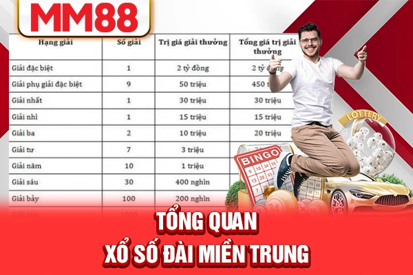 Tổng quan xổ số đài miền Trung